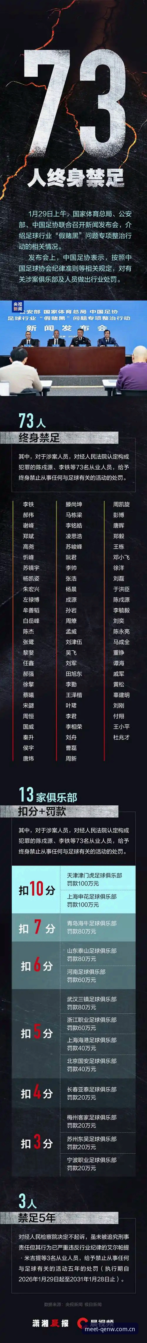 为什么一份终身禁足名单，让不少新球迷在米兰体育平台反复刷新？